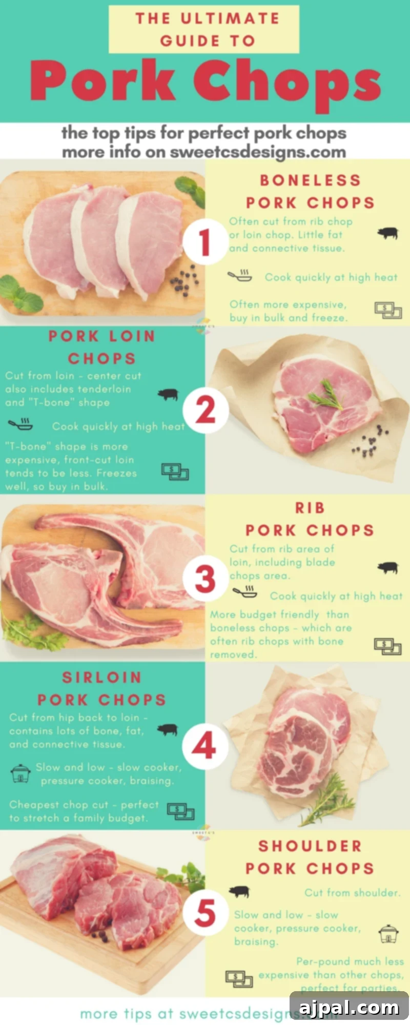 Visual guide detailing the best cooking methods for various cuts of pork chops, illustrating their origin on the pig.