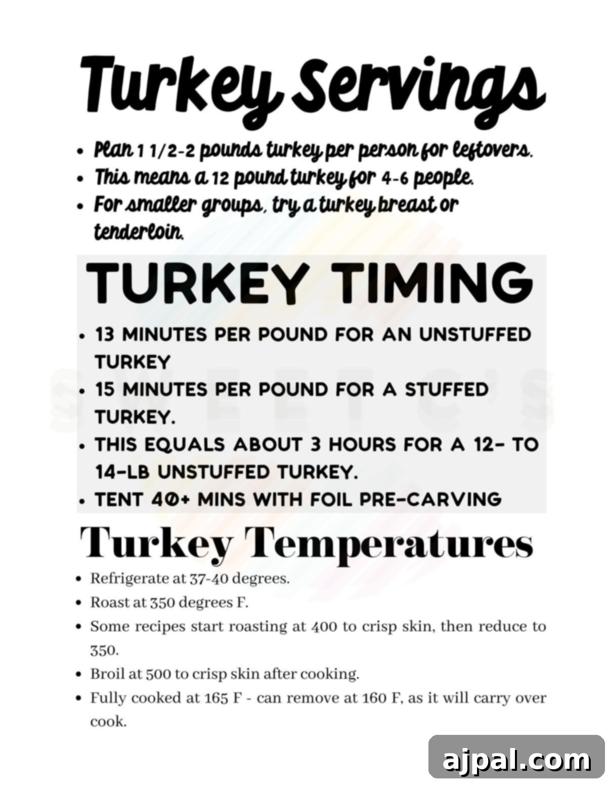 A Thanksgiving planning poster featuring clear turkey-cooking instructions and tips for achieving perfect doneness.